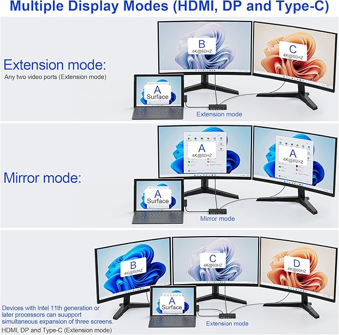 Surface Docking Station 12-in-1, Triple Display 4K@60Hz Dock with HDMI, DP, USB-C, 4-Screen Support, 4 USB Ports, SD/TF, Audio for Surface Pro 11/10/9/8/7, Surface Laptop, Book, Go