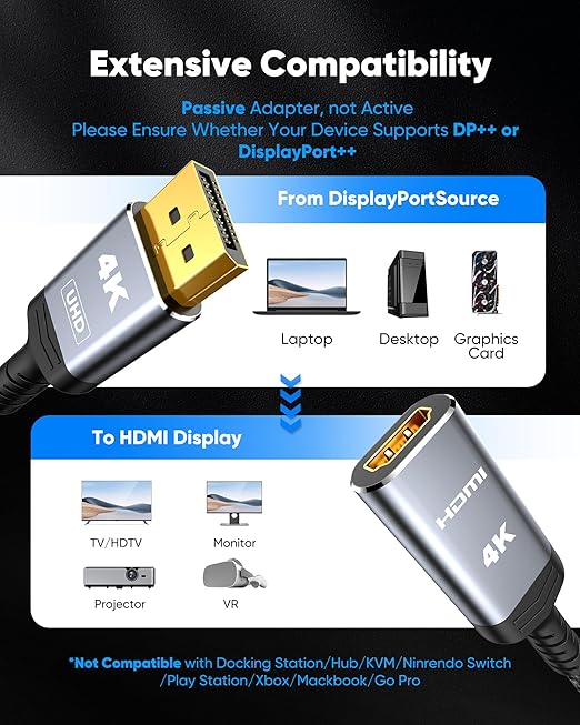 Highwings 4K DisplayPort to HDMI Adapter 5-Pack, Uni-Directional Display Port DP to HDMI Adaptor Converter Male to Female(1080p 120Hz), for AMD NVIDIA Dell HP Laptop HDTV Monitor Projector, [Passive]