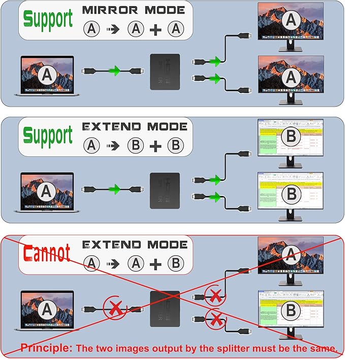 4K HDMI Splitter 1 in 2 Out Mirror Display Not Expand, Dual HDMI Splitter Hub to Dual Monitors Multi-Scree Displays Audio Synchronization, Compatible for MacBook Laptop Desktop PC Graphics Card TV