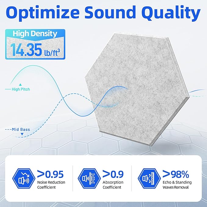 20 Pack Hexagon Acoustic Panels with Self-Adhesive, 12" X 10" X 0.4" Sound Proof Foam Panels for Walls, High Density Soundproof Wall Panels, Sound Dampening Panels for Home Studio Decor Office - Gray