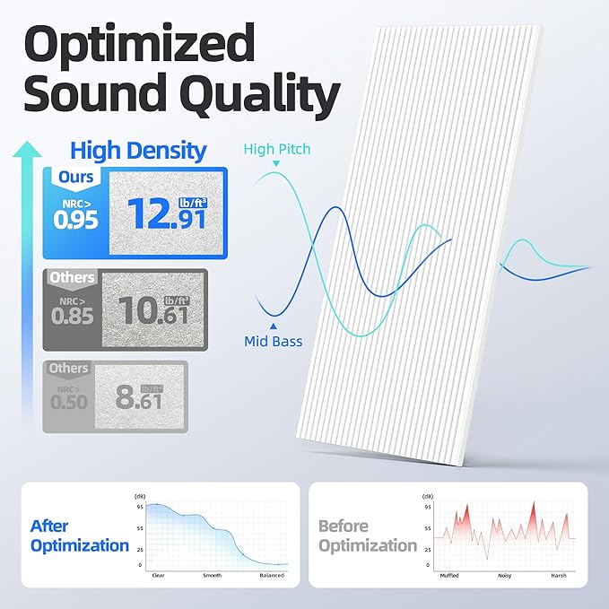8 Pack Large Acoustic Panels Sound Absorbing with Self-Adhesive, 47.2”*23.6”*0.36” High Density Sound Proof Foam Panels for Walls, 3D Vertical Soundproof Wall Panels for Home Studio Office Decor-White