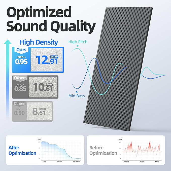 4 Pack Large Acoustic Panels Sound Absorbing with Self-Adhesive, 47.2”*23.6”*0.36” High Density Sound Proof Foam Panels for Walls, 3D Vertical Soundproof Wall Panels for Home Studio Office Decor-Black