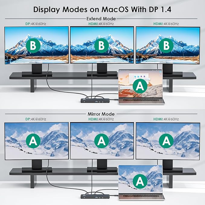 Minthouz 12-in-1 Docking Station Triple Display, 4K@144Hz/8K@30Hz, 2X HDMI + 1x DisplayPort, 100W PD, 10Gbps USB-C, 1Gbps Ethernet, for Windows/Mac/Chrome