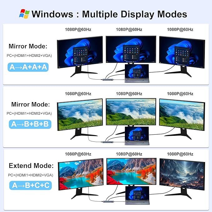 USB C Docking Station Dual Monitor for Dell/HP/Lenovo/Mac Laptop, Dual HDMI Adapter for 2 Monitors, 14 in 1 Laptop Docking Station Dual Monitor with 10Gbps USB/HDMI/VGA/PD/Ethernet/SD/TF/Audio/Mic