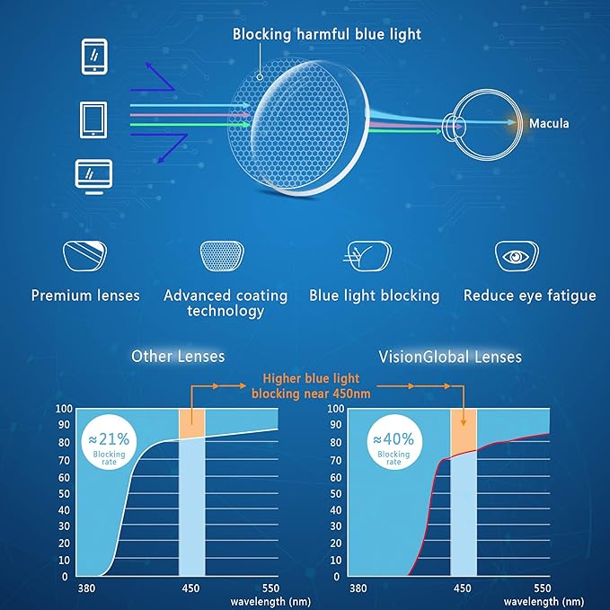 VisionGlobal Blue Light Blocking Glasses for Women, Anti Eyestrain, Computer Reading, TV Glasses, Stylish Square Frame, Anti Glare(Floral,No Magnification)