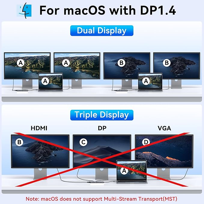 USB C Docking Station Dual Monitor, Laptop Docking Station 3 Monitors, MOKiN 12-in-1 USB C Dock Hub Multiport Adapter with 4K HDMI+DisplayPort+VGA, 100W PD, 4 USB Ports, Ethernet, SD/TF and Audio