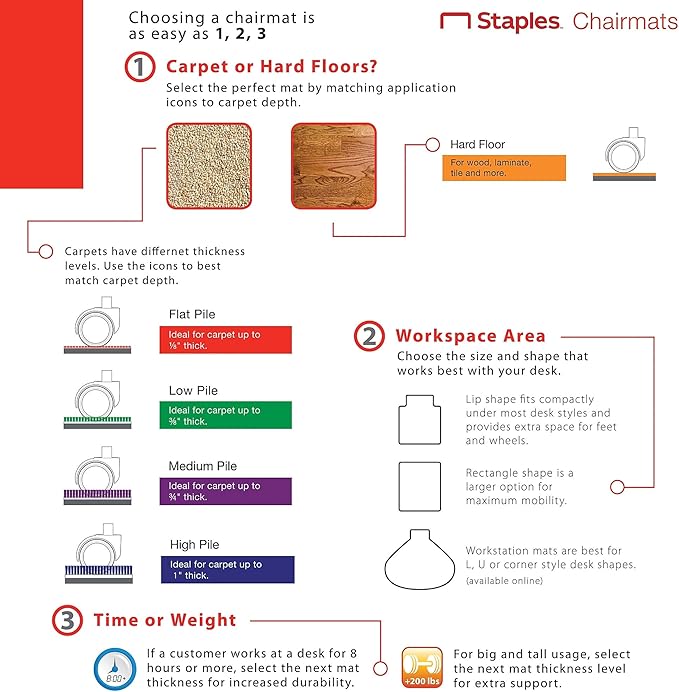 Staples Office Chair Mat, Clear Floor Mats with Lip, Medium-Pile Carpets, Extended Under-Desk Coverage, 53 x 45 Inch, Smooth Glide
