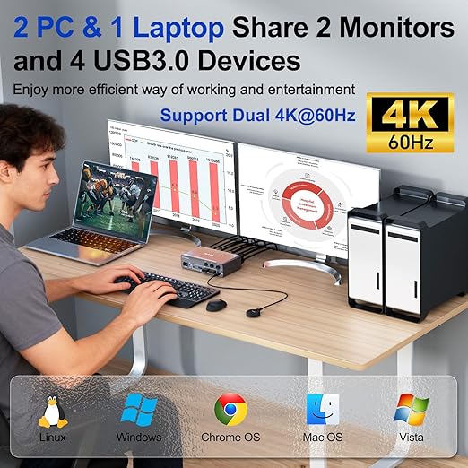 KCEVE KVM Switch 2 Monitors 3 Computers USB C HDMI DP, EDID, USB 3.0 KVM Switch Dual Monitor HDMI for 1 Laptops 2 Desktop Share 4 USB3.0 Device, 73W PD, 4K@60Hz, Aluminum, Power Adapter, Wired Remote