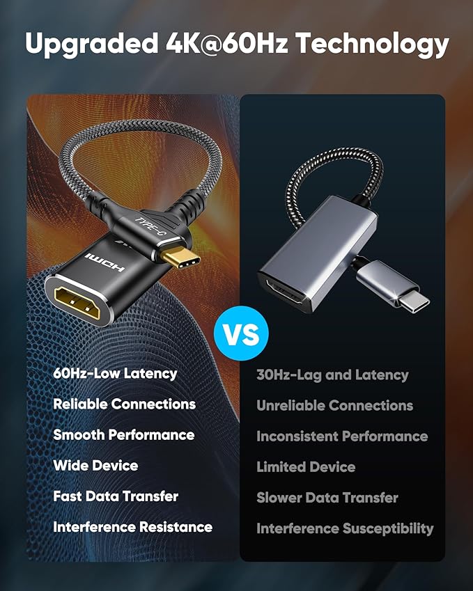 Highwings 4K@60Hz USB C to HDMI Adapter, [High Speed, Thunderbolt 3/4] USB Type C to HDMI Adapter Groundbreaking Performance, Compatible for iPhone 15 Pro/Max, MacBook Pro/Air, iPad, iMac and More
