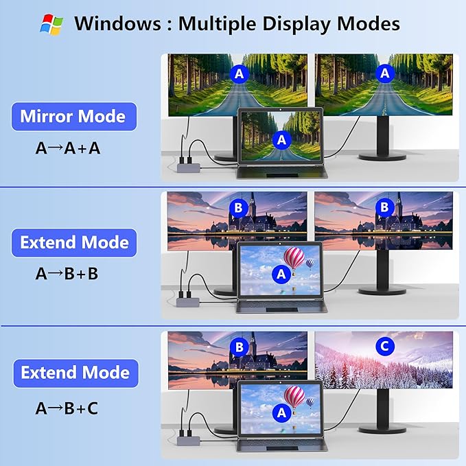 Docking Station Dual Monitor for Dell/HP/Lenovo Laptop, Dual HDMI Adapter for 2 Monitors, 8 in 1 USB C Docking Station with HD/USB/PD/SD/TF, HDMI Splitter for Dual Monitors Extended Display