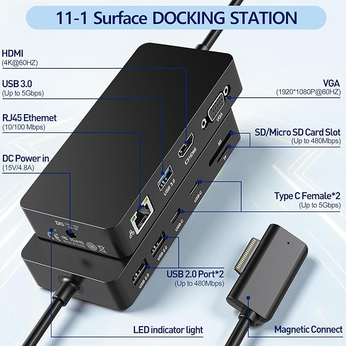 Surface Docking Station, 11-in-1 Triple Display (Surface +4K HDMI +VGA) Surface Dock, Surface Docking Station for Surface Pro 11/10/9/8/X/7/6/5/4/3, Surface Laptop, Surface Book Go