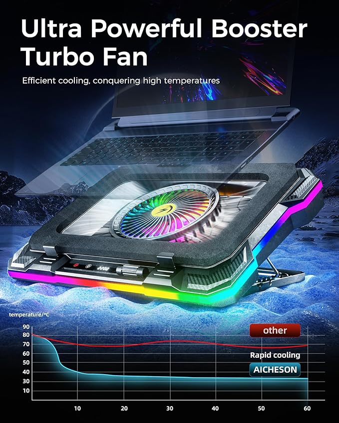 AICHESON Gaming Laptop Cooling Pad with Full RGB Lights, Powerful Cooler Fan Stand for 15-19 inch Gamer Laptops and PC Computers