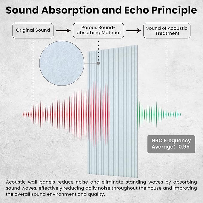 10 Pack Large Acoustic Panels, 47.2 x 23.6 x 0.35 Inch Sound Proof Foam Panels for Walls，Premium Noise Dampening Panels,Sound Panels for Media Room, Office and Studio,White