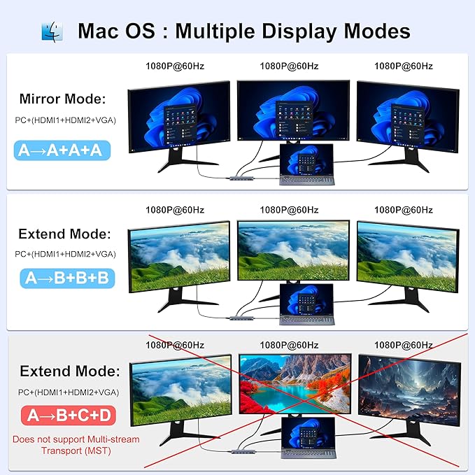 USB C Docking Station Dual Monitor for Dell/HP/Lenovo/Mac Laptop, Dual HDMI Adapter for 2 Monitors, 14 in 1 Laptop Docking Station Dual Monitor with 10Gbps USB/HDMI/VGA/PD/Ethernet/SD/TF/Audio/Mic