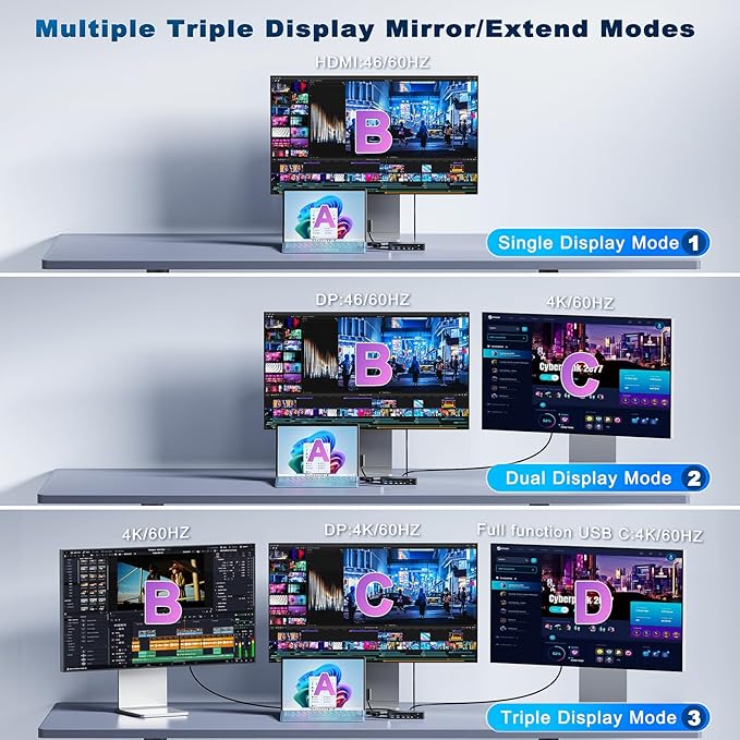 MS Surface Dock Triple Displays 4K@60Hz HDMI+ USB C + DP with 120W Power Adapter,Surface Pro Docking Station for Microsoft Surface Pro 12/11/10/9/8/7,Surface Laptop7/6/5/4/Surface Go