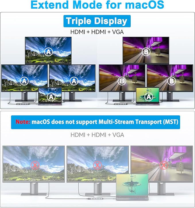 Docking Station Dual Monitor, USB C to Dual HDMI Adapter, Computer Docking Station for Laptop, Dual Monitor Adapter, 10 in 1 USB C Hub Multiport with HDMI/VGA/PD/USB/SD/TF/3.5mm Audio