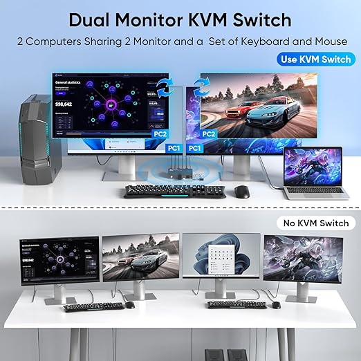 Hearvo 8K@60Hz HDMI KVM Switch for 2 Computers 2 Monitors, Dual Monitor KVM Switch with EDID Adaptive, Keyboard/Mouse/Printer Sharing, Includes 2 USB Cables & Controller -S7229H2