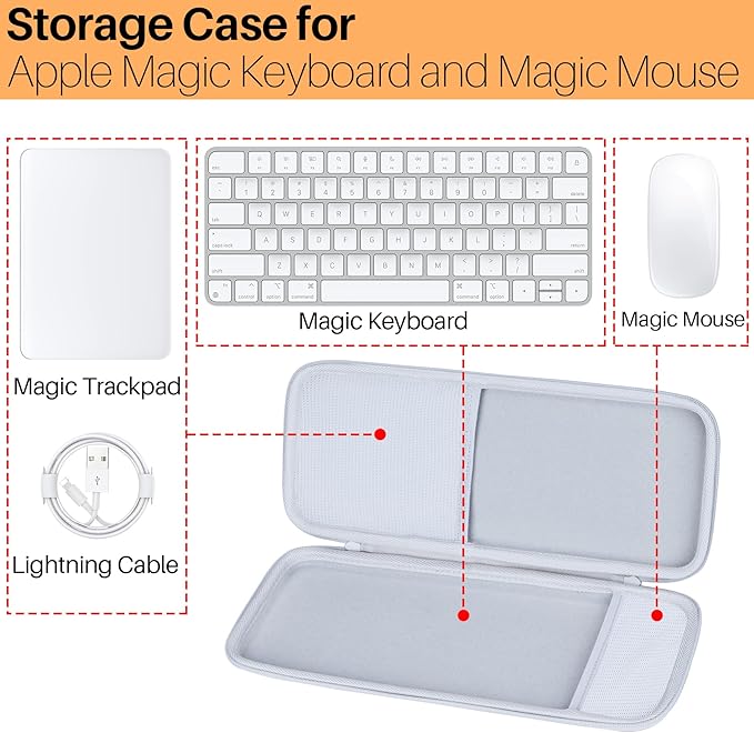 Lebakort Storage Case Compatible with Apple Magic Keyboard + Magic Mouse Combo