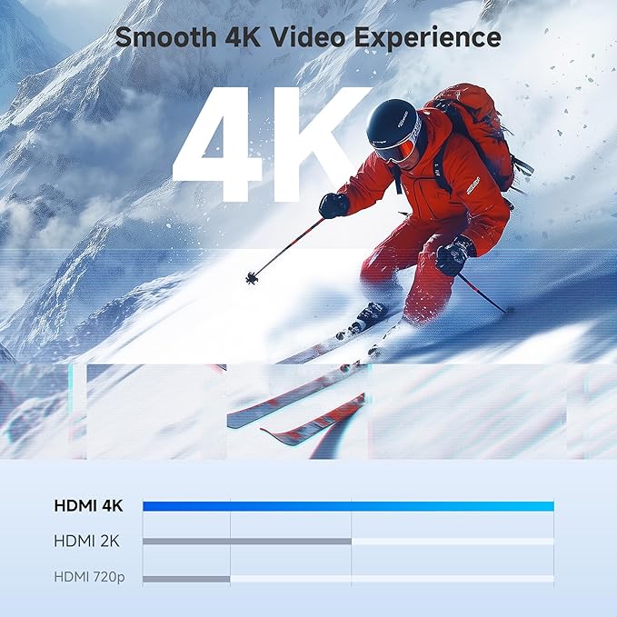 Cable Matters Active DisplayPort to HDMI Adapter (Active DP to HDMI Adapter) Supporting Eyefinity Technology and 4K Resolution