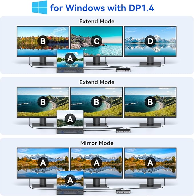 Laptop Docking Station,16 in 1 USB C Docking Triple Monitor,USB C Dock Station with 3 HDMI,PD 100W, USB 3.1/3.0/2.0,RJ 45 Ethernet,microSD/SD Card,Audio for Dell/HP/Lenovo（Exclude Power Adapter
