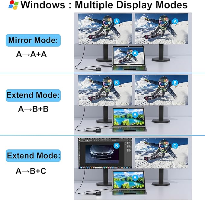 USB C Docking Station Dual Monitor for Dell/HP/Mac Laptop, Dual HDMI Adapter for 2 Monitors, HDMI Splitter for Dual Monitors Extended Display, 8 in 1 USB C Hub Multiport Adapter with HDMI/USB/PD/SD/TF
