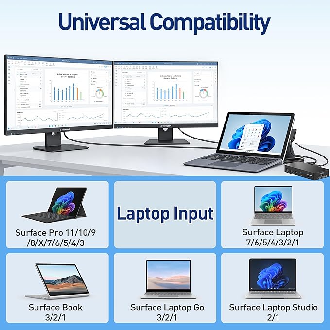 Surface Docking Station, 11-in-1 Triple Display (Surface +4K HDMI +VGA) Surface Dock, Surface Docking Station for Surface Pro 11/10/9/8/X/7/6/5/4/3, Surface Laptop, Surface Book Go