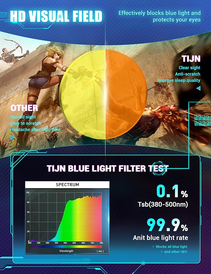TIJN Sleep Glasses for 99.9% TR90 Blue Green Light Blocking Dual AR Coatings Red Lens for Computer Gaming Reduce Eyestrain, Multi Color