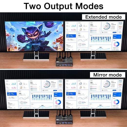 HDMI KVM Switch 2 Monitors 2 Computers 8K@60Hz 4K@144Hz, USB 3.0 Dual Monitor KVM Switch for Running 2 Computers Across 2 Monitors, Sharing 4 USB 3.0 Devices, with Wired Remote & USB Cable