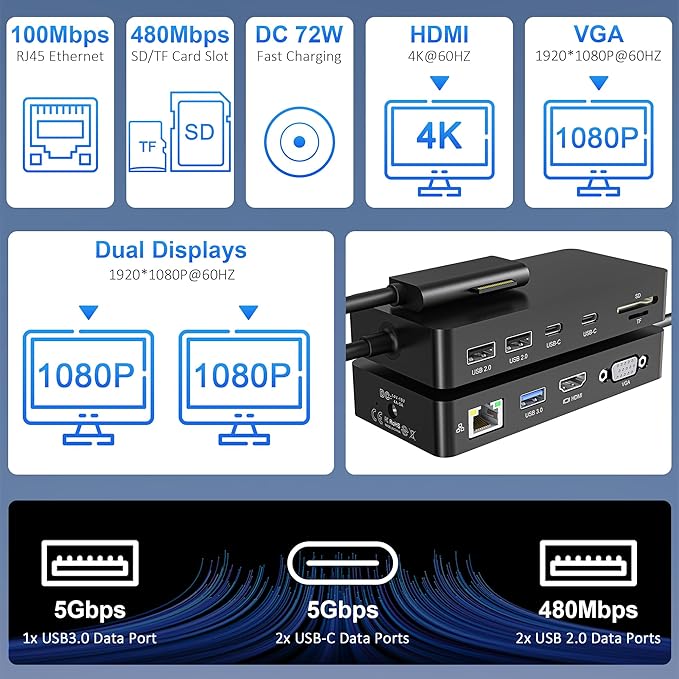 Surface Docking Station, 11-in-1 Dual Monitor 4K@60Hz HDMI +VGA Surface Dock, for Surface Pro 11/10/9/8/X/7/6/5/4, Surface Laptop, Book, Go | 72W Charging, Ethernet, 5Gbps USB