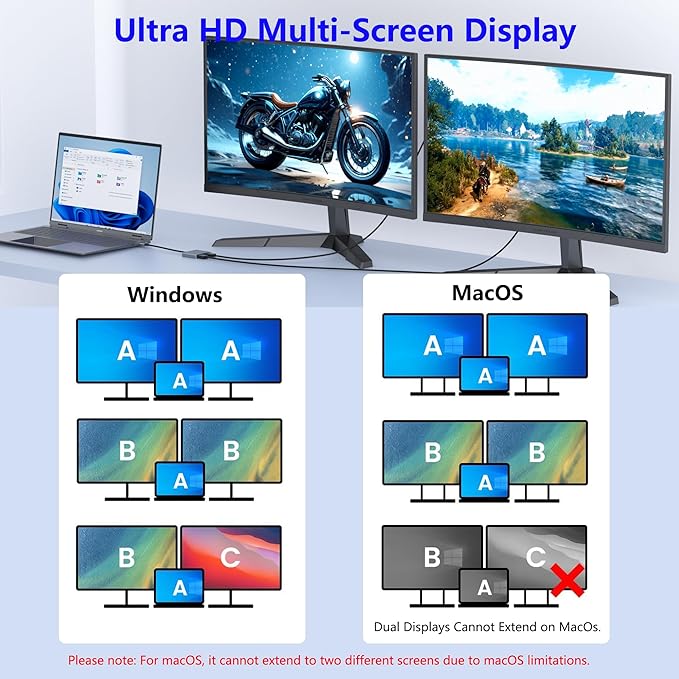 USB C to Dual HDMI Adapter, Docking Station Dual Monitor, Type C to HDMI Splitter for 2 Monitors, Supports 4K@60Hz and Dual 4K@30Hz. (MacOS only Supports SST Mode) for Laptop HP Dell Surface