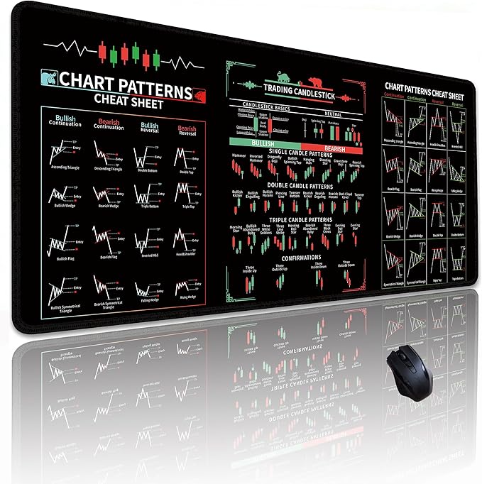 Large Day Trading Mouse pad 31.5"x11.8"in Stock Market Cheat Sheet Desk mat,Anti-Slip Candlestick Patterns Desk pad, Genius for Trading Experts, Investors and Gamers