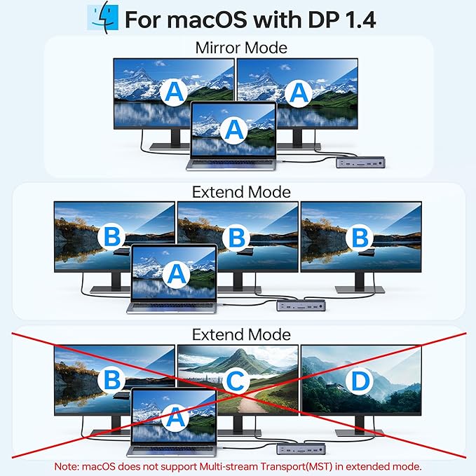 8K USB C Laptop Docking Station Dual Monitor,MOKiN Docking Station 3 Monitors with 2*DisplayPort,HDMI,15 in 1 USB C Dock 100W PD,6*USB Ports,Ethernet,SD&TF,for Dell/HP/MacBook (Include Power Adapter)