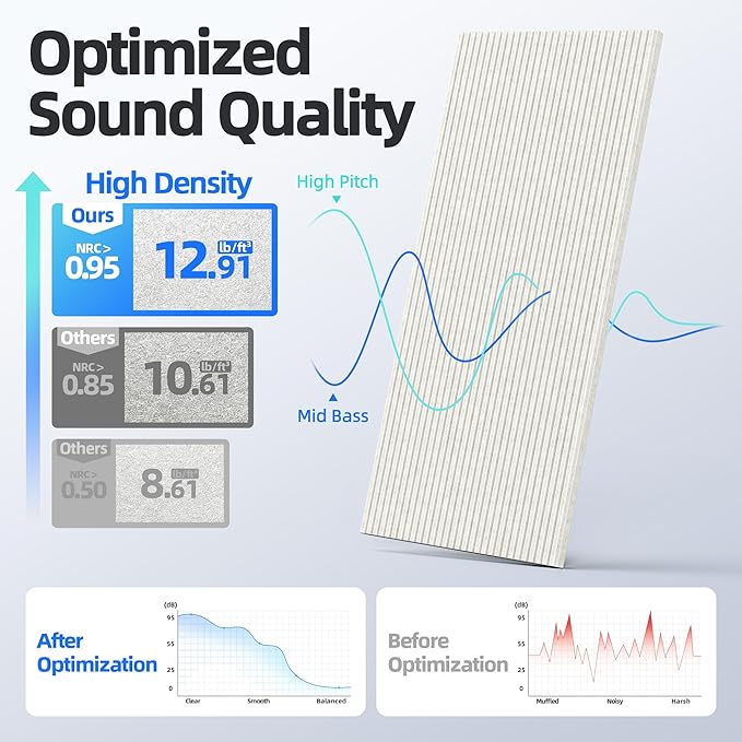 4 Pack Large Acoustic Panels Sound Absorbing with Self-Adhesive, 47.2”*23.6”*0.36” High Density Sound Proof Foam Panels for Walls, 3D Vertical Soundproof Wall Panels for Home Studio Office Decor-Ivory