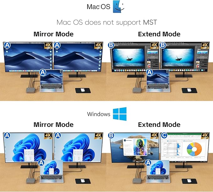 USB C Docking Station Dual Monitor 4K@60Hz or Single 8K@30Hz with 2 HDMI for Windows Laptops,11-in-1 Laptop Docking Station with 5 USB A/C, SD, Gigabit Ethernet, Audio, 130W AC Power Supply