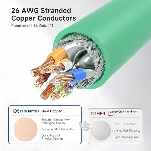 Cable Matters 10Gbps Snagless Shielded Cat 6A Ethernet Cable - 75ft, Cat 6A Cable, Cat6A Cord, Ethernet Cord, Green