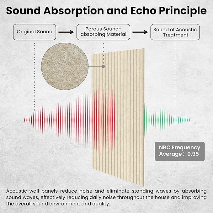 10 Pack Large Acoustic Panels, 47.2 x 23.6 x 0.35 Inch Sound Proof Foam Panels for Walls，Premium Noise Dampening Panels,Sound Panels for Media Room, Office and Studio,Camel