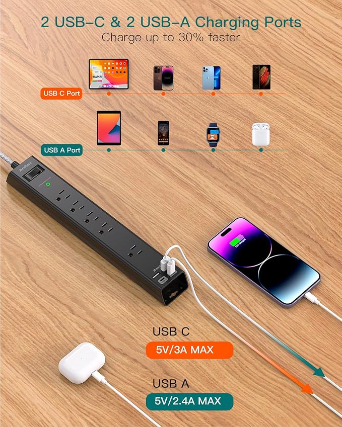 2 Pack Power Strip Surge Protector - 6Ft Extension Cord with 5 Widely Outlets 4 USB (2 USB C) Port, 1875W/15A, Wall Mount, Flat Plug, Desk Charging Station for Home Office College Dorm Room Essentials