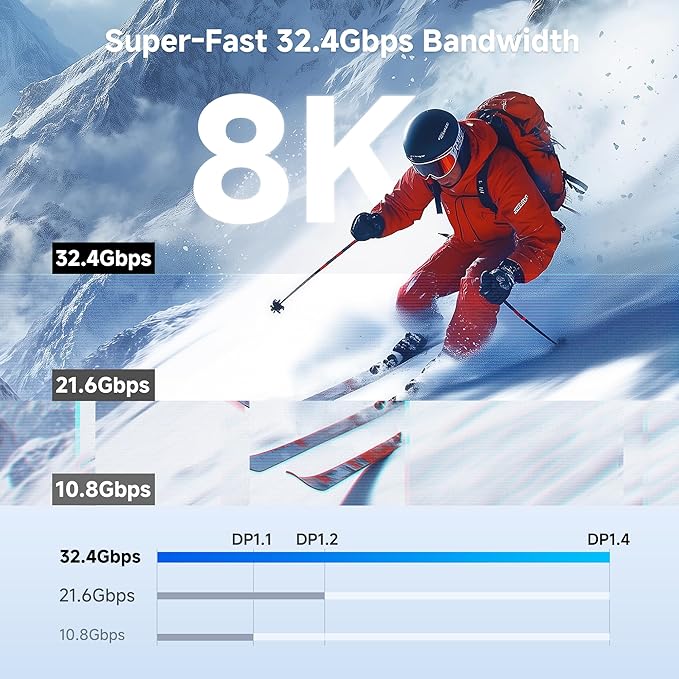 Cable Matters 32.4Gbps Mini DisplayPort to DisplayPort 1.4 Cable - 3ft, Support [8K@60Hz HDR], Mini DP to DP 1.4 Cable, Display Port to MiniDisplayPort Compatible with Thunderbolt & Thunderbolt 2