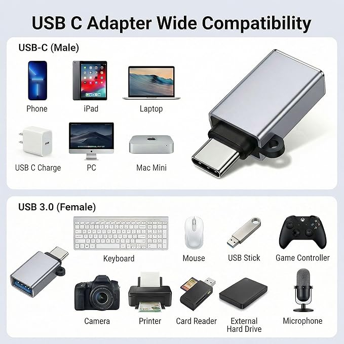 USBC to USB Adapter 10 Pack,USB C to USB3.1,Type C Male to USB Male OTG Adapter,USBC Adapters for iPhone 17 16 15,MacBook Pro Air,iPad,Samsung Galaxy and More Type C Devices