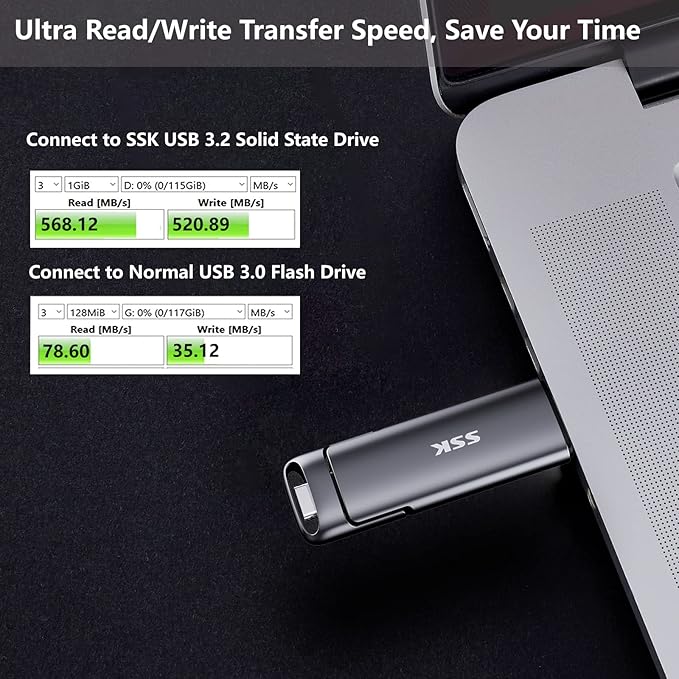 SSK 2TB External USB SSD,Fast 550MB/s 2-in-1 Dual Drive USB Type C+ USB A 3.2 Gen2 Solid State Thumb Drive Data Storage for iPhone 15/PS4/Android Phone/Tablet/Windows/Mac