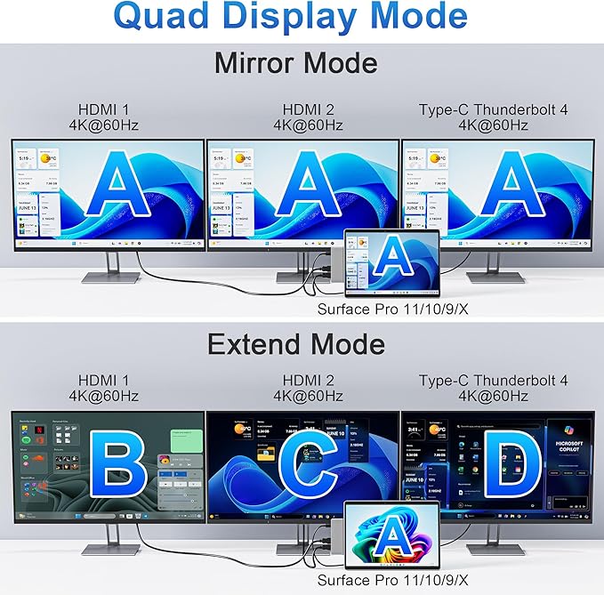 Surface Pro 9/10/11/X Docking Station, Quad Display Surface pro 11 USB Hub with Dual 4K@60Hz HDMI, USB-C (4K@60Hz Video+40Gbps Data+100W Charge), 2 USB3.0, SD/TF, 3.5mm Mic for Surface Pro 11/10/9/X