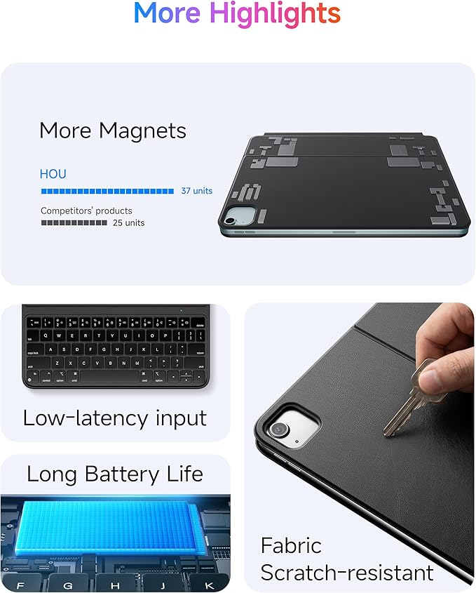 HOU Slim Bluetooth Keyboard Case for iPad Air 11 inch M4/M3/M2(2026/2025/2024), Air 5th/4th, Pro 11 (1st-4th Gen), Smart Folio, Magnetic Stand (2 Angles), Magnetic Charging, Synthetic Leather, Black