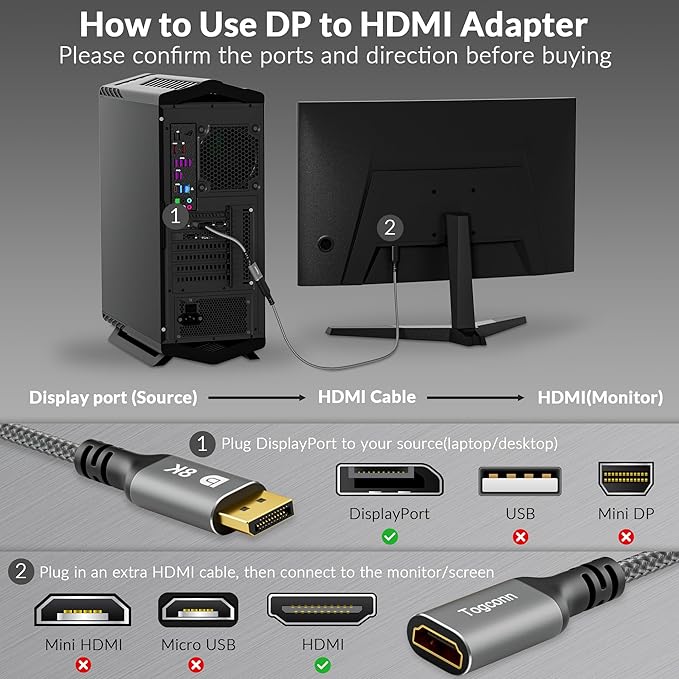 8K DisplayPort to HDMI Adapter, Uni-Directional DP 1.4 Male (Source) to HDMI 2.1 Female (Screen) Converter, DP Male to HDMI Connector 8K@60Hz, 4K@120Hz for PC, Dell, HP, NVIDIA, Laptop and More