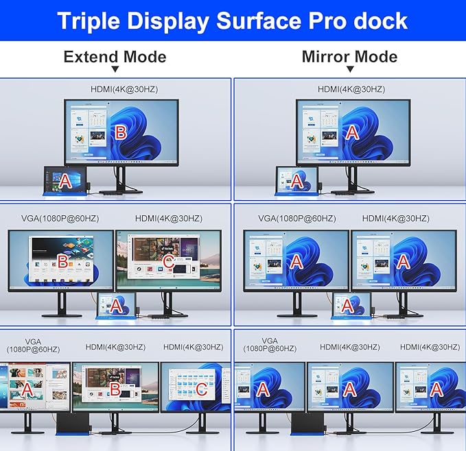 Surface Docking Station, 12-in-1 Triple Displays VGA +Dual HDMI Surface Dock, Surface Docking Station for Surface Pro 11/10/9/8/X/7/6/5/4/3,Surface Laptop 7/6/5/4/3/2/1,Surface Book Go