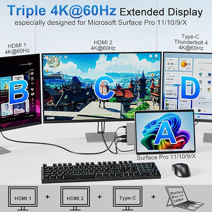 Surface Pro 9/10/11/X Docking Station, Quad Display Surface pro 11 USB Hub with Dual 4K@60Hz HDMI, USB-C (4K@60Hz Video+40Gbps Data+100W Charge), 2 USB3.0, SD/TF, 3.5mm Mic for Surface Pro 11/10/9/X