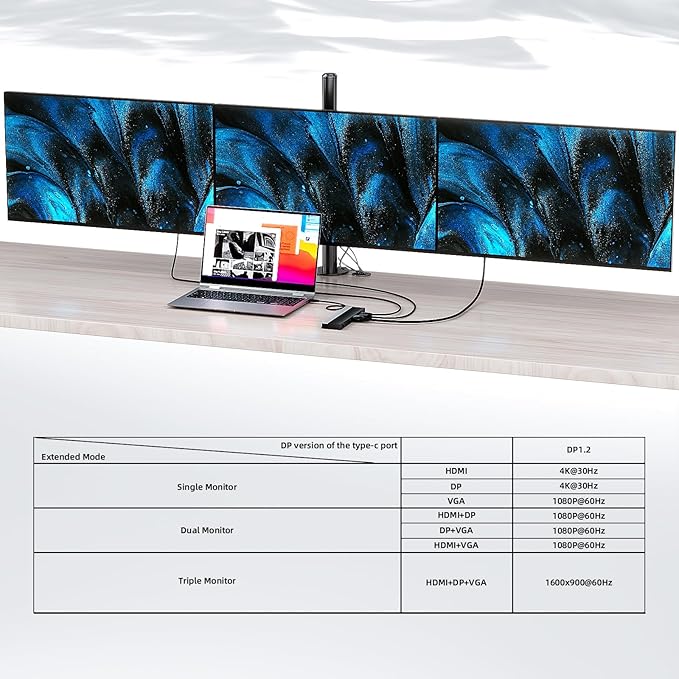 WAVLINK USB-C Docking Station 3 Monitors, Docking Station with HDMI, DP, VGA, 100W PD, USB3.0&2.0, RJ45, SD/TF Slots, Audio/Microphone for Lenovo/HP/Dell etc - Grey