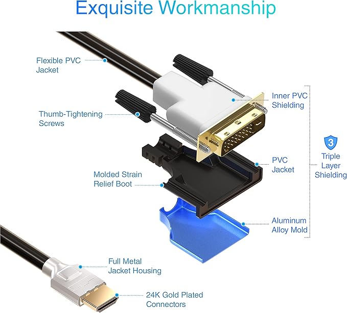 BlueRigger HDMI to DVI Cable 25FT (High-Speed, Bi-Directional Adapter Male to Male, DVI-D 24+1, 1080p, Aluminum Shell) - Compatible with Raspberry Pi, Roku, Xbox One, PS5/PS4/PS3, Graphics Card