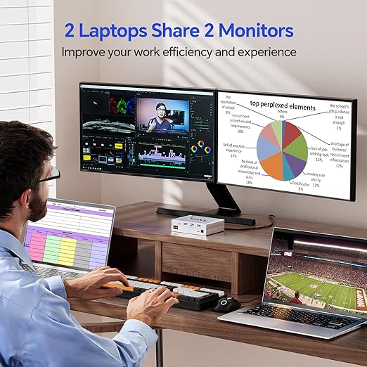 KCEVE 15-in-1 KVM Switch USB C Docking Station, USB 3.0 KVM Switch 2 Monitors 2 Laptops HDMI 4K@60Hz, 80W PD, 5Gbps, MST, Gigabit Ethernet, SD/TF Card, Power Adapter, Wired Remote