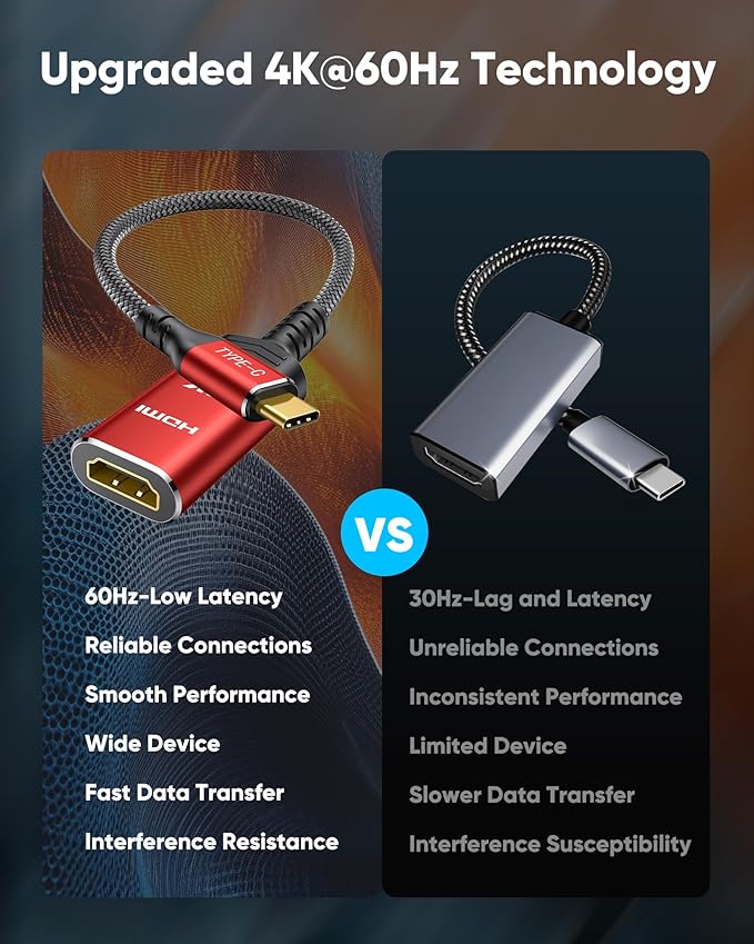 Highwings USB C to HDMI Adapter 4K, High Speed USB Type C to HDMI Adaptor, [Thunderbolt 3/4 Compatible] with iPhone 15 Pro/Max, MacBook Pro/Air, iPad Pro, iMac, XPS, Galaxy, Surface Book and More
