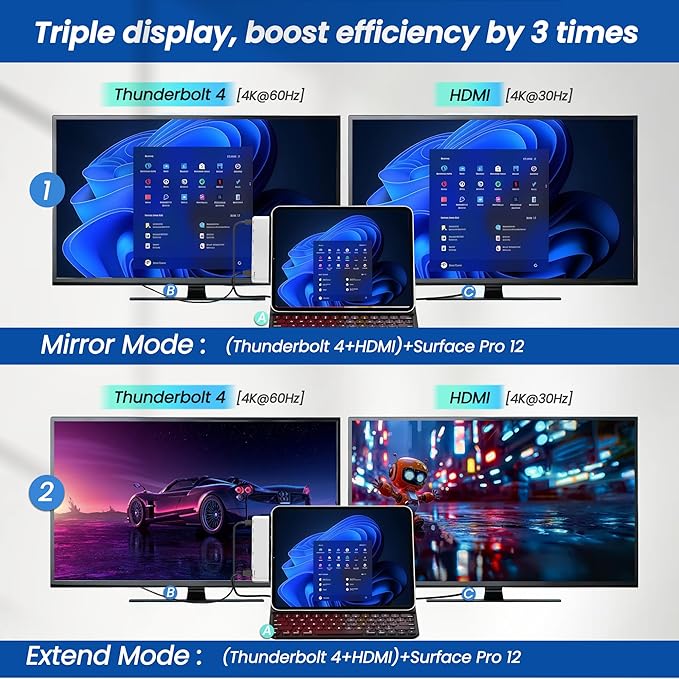 Surface Pro 12 Docking Station Hub, Surface Pro 12 Accessories with 4K HDMI, USB-C Thunerbolt 4 (4K60Hz Video+Data+100W PD), 3.5mm Audio, SD/TF, 2*USB 3.0 Hub for Microsoft Surface Pro 12 inch 2025